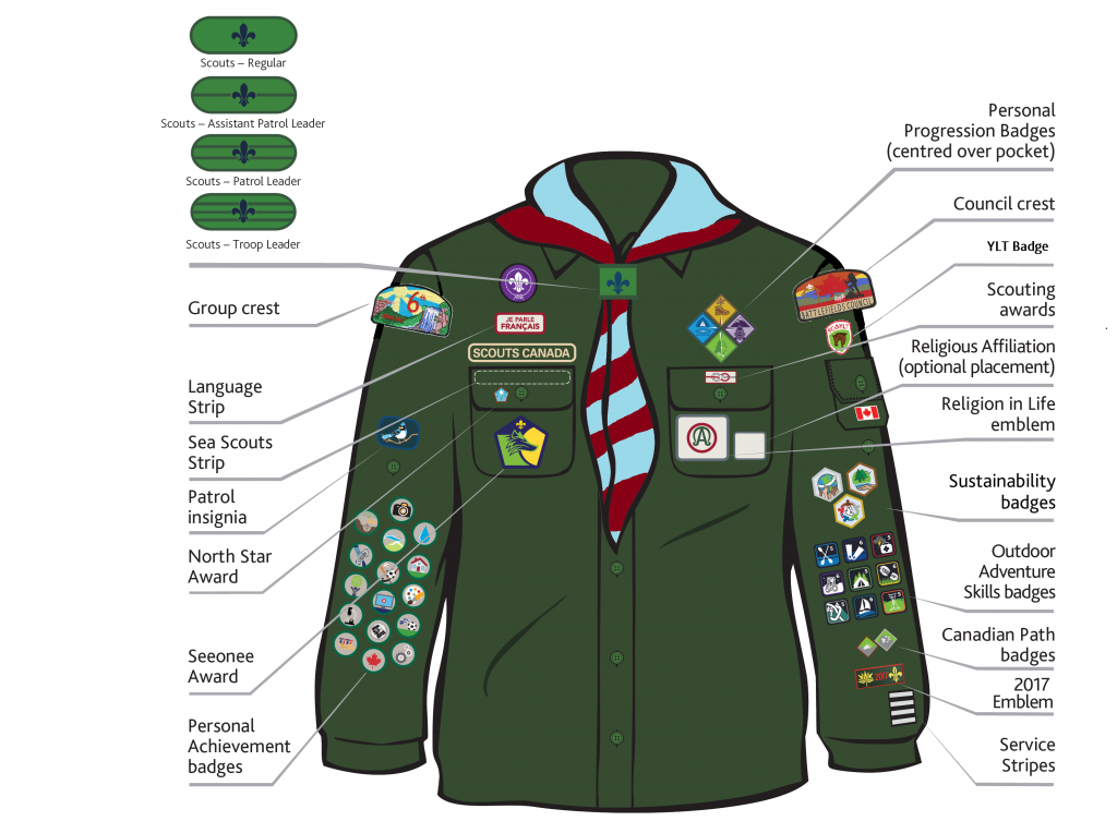 Scout Uniform Insignia Placement